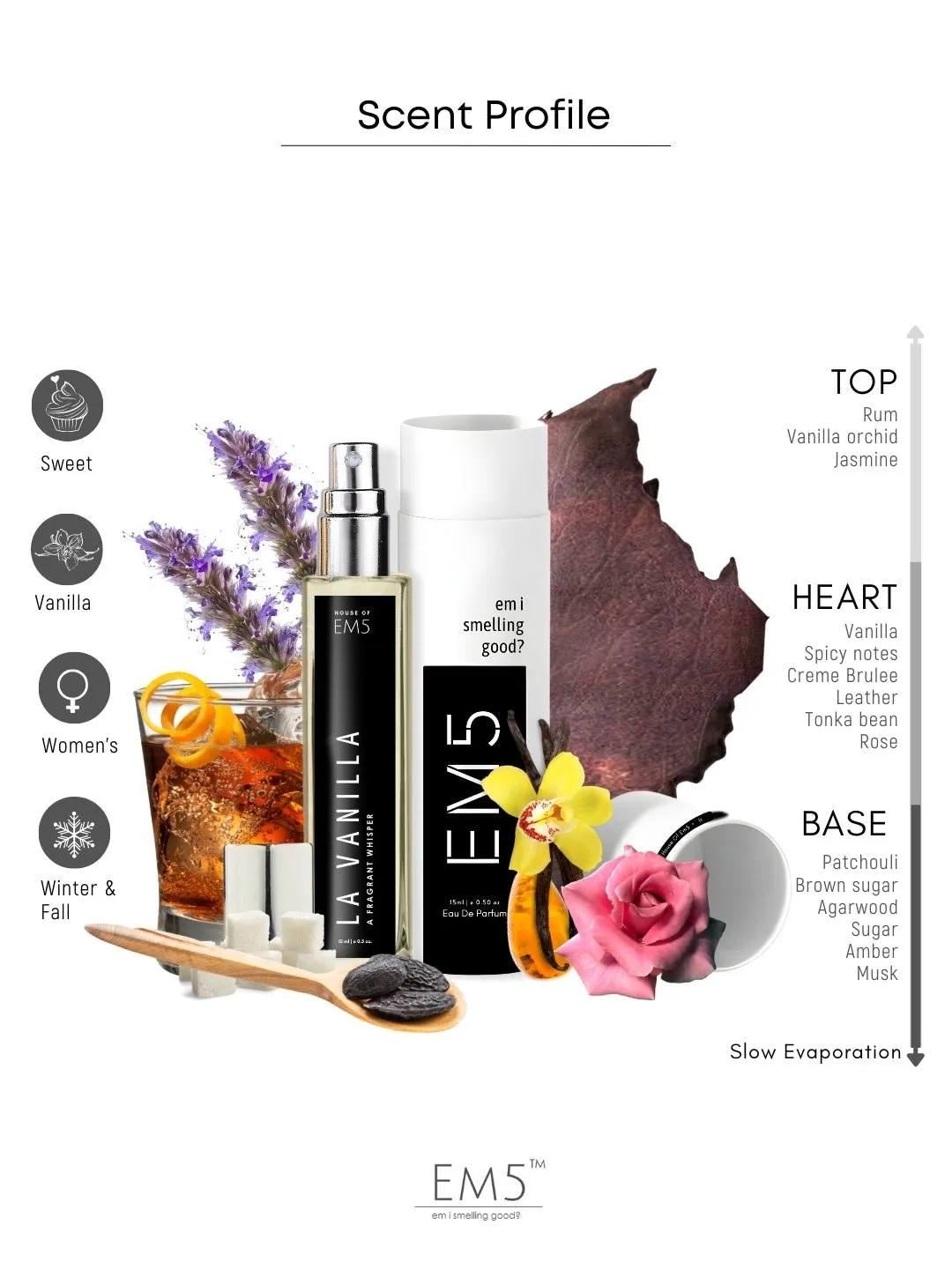 EM5™ La-Vanilla Perfume EDP Spray for Women | Vanilla Warm Spicy Fragrance Accords | Luxury Gift for Her | Variants Available: 50 ml Spray / 15 ml Spray