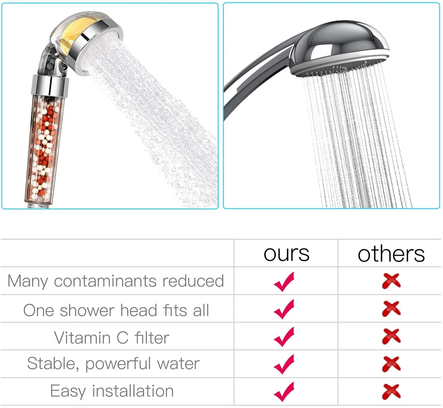 Homlly Vitamin C Filter High Pressure Shower Head with 3 Replacement Balms